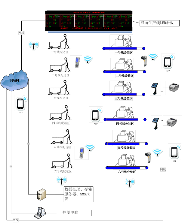 MES系統(tǒng)車間拉動(dòng)式物料配送示意圖.png