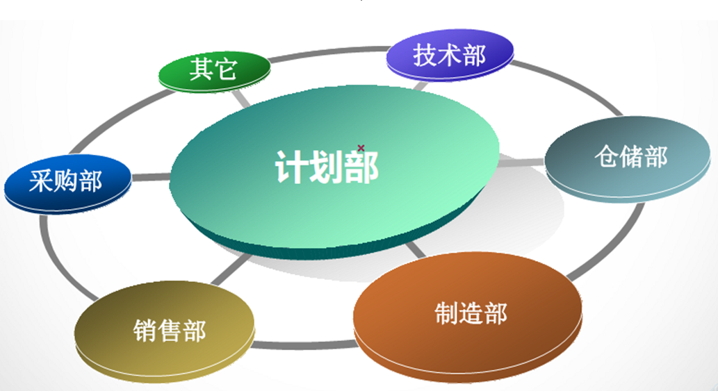 內(nèi)部供應鏈優(yōu)化