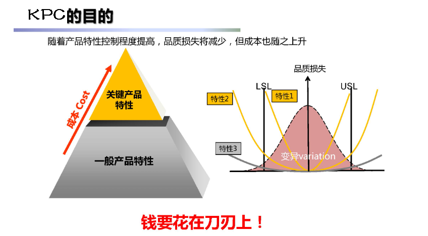 質量管理系統(tǒng)KPC示意圖