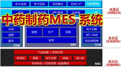 中藥制造MES系統(tǒng)架構(gòu)圖