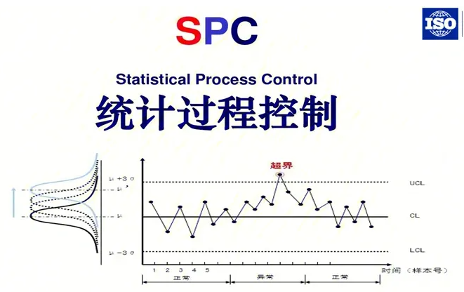 SPC軟件