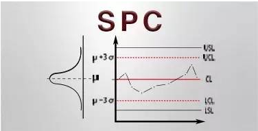 化纖SPC質(zhì)量工具