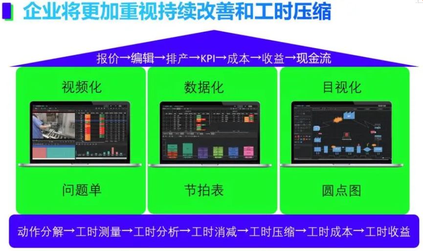 揭秘化纖生產工時績效考核系統(tǒng)：提升效率與質量的雙刃劍