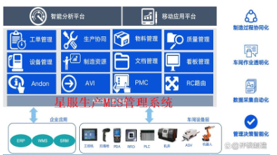 合肥星服生產(chǎn)MES系統(tǒng)