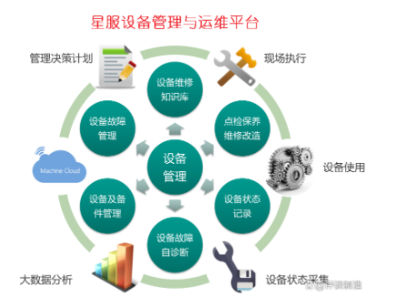 星服設備管理與運維平臺