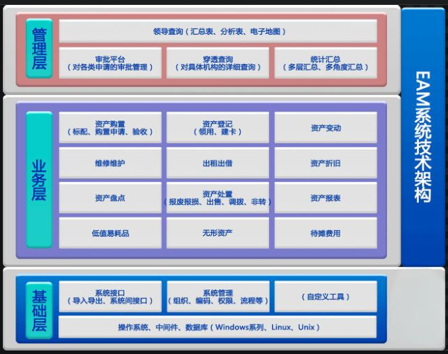 EAM設(shè)備管理系統(tǒng)功能介紹