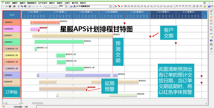 APS計劃排程系統(tǒng)甘特圖