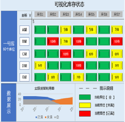 可視化庫存管理