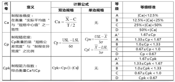 CPK的計(jì)算公式和含義