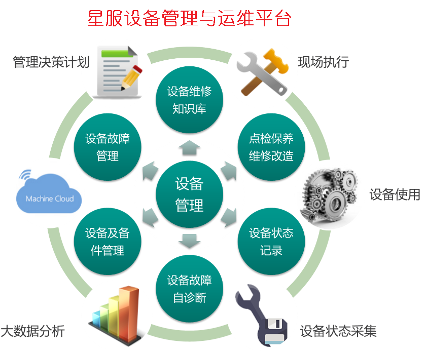星服設(shè)備管理與維護(hù)系統(tǒng).png
